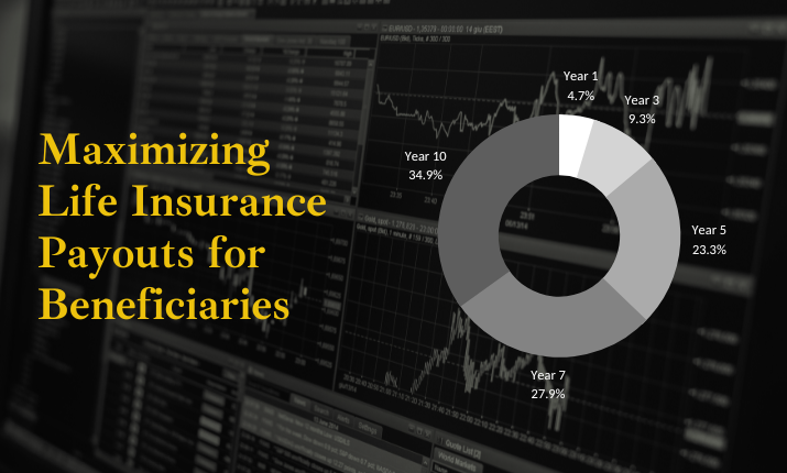 life insurance payouts